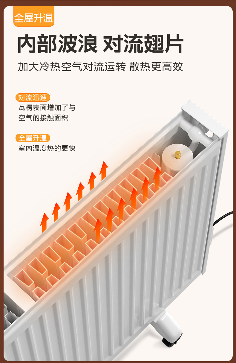 電暖氣片